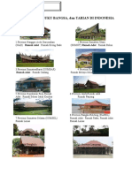 Gambar Dan Nama Rumah Adat Daerah Di 33 Provinsi