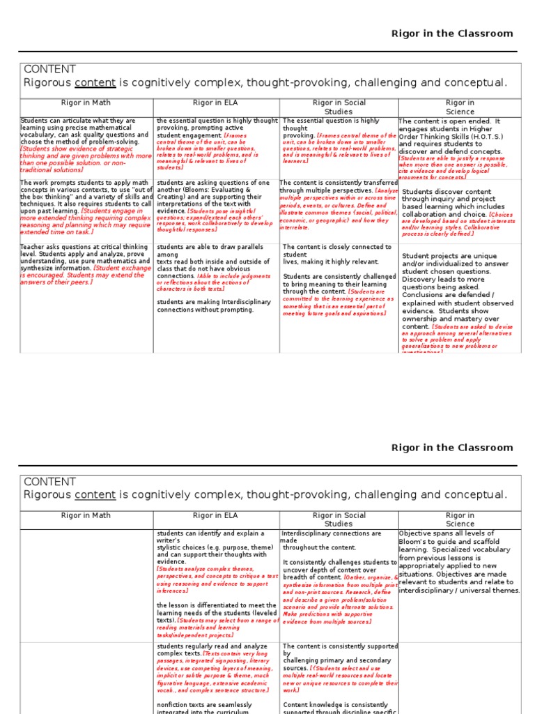 Enhancing Rigor in Classroom Learning | PDF | Project Based Learning ...