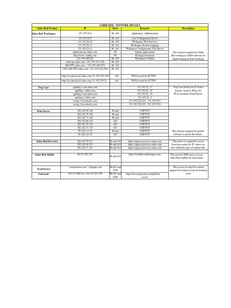 Sabre Red Workspace Network Details | PDF | Computers