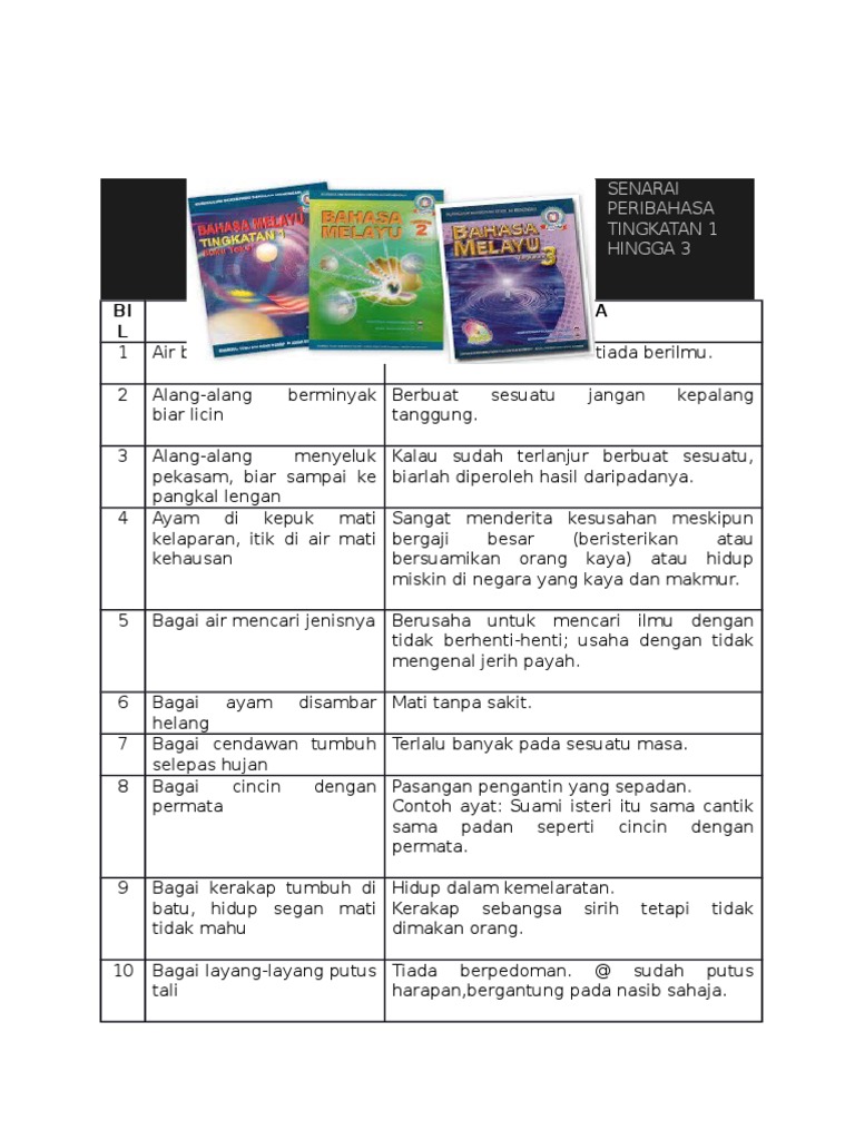 Senarai Peribahasa Dalam Buku Teks Tingkatan 1, 2 Dan 3