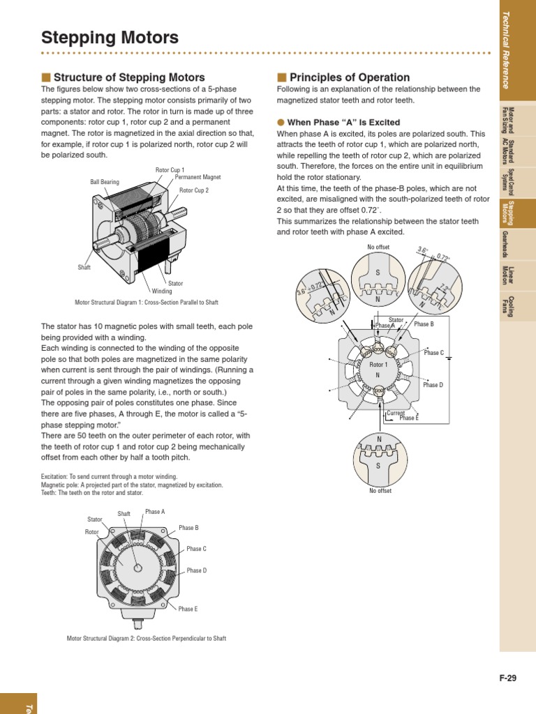 Structure of Stepping Motors Principles of Operation | PDF