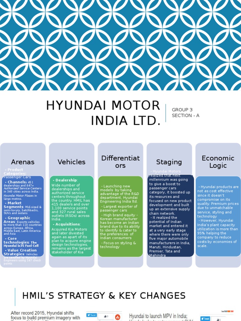 hyundai motors india Supply Chain Hybrid Electric Vehicle
