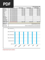 Indicadores de Desempenho Dos Processos - Grunox
