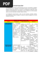 Cuadro Comparativo Tipos de Investigacion