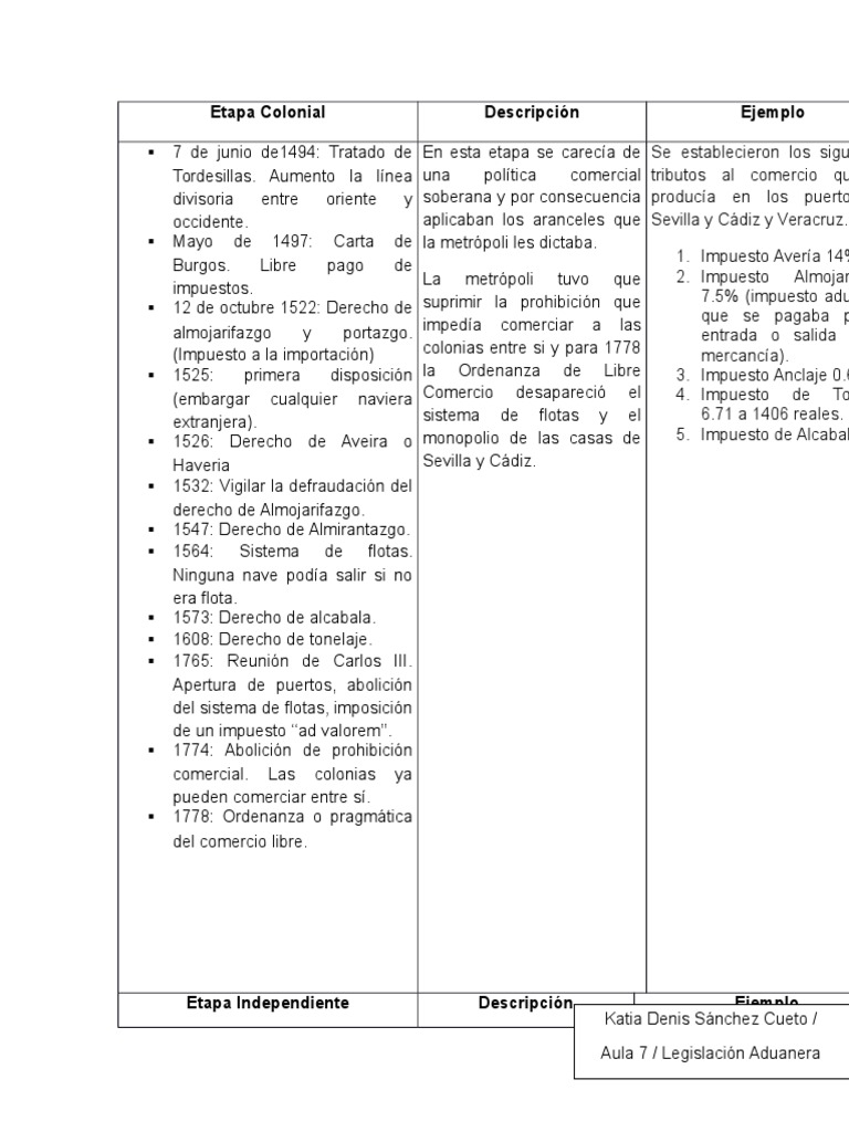Tipos de Aranceles en México | PDF | aduana | Organización global de ...