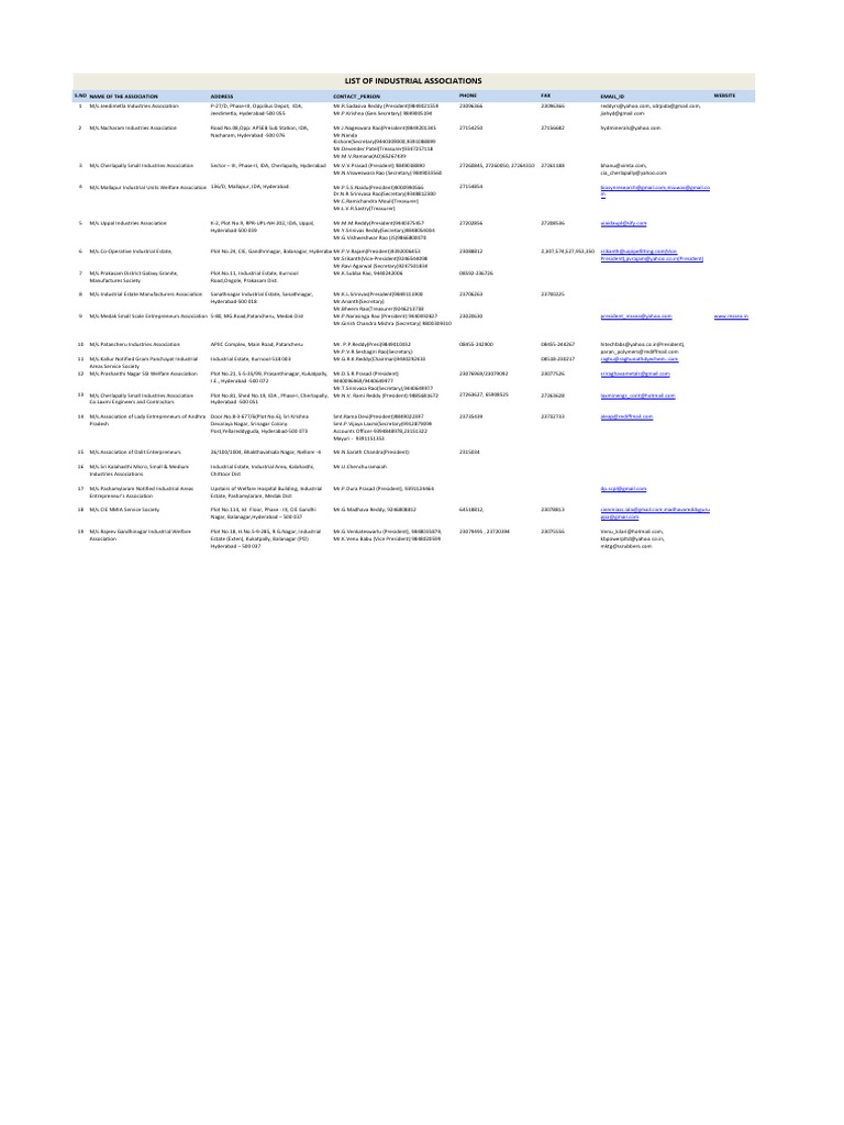 Jeedimetla Industrial Associations List | PDF | Violence