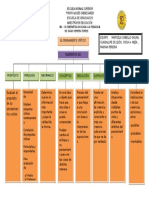 Esquema Pensamiento Crítico