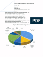 Sexual Assaults_GBI Handout 2