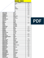 Liste 4eme Biochimie