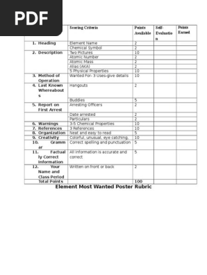 element wanted poster rubric