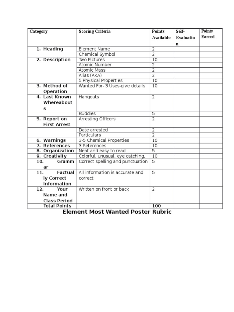 element wanted poster rubric Chemical Elements Atomic Physics