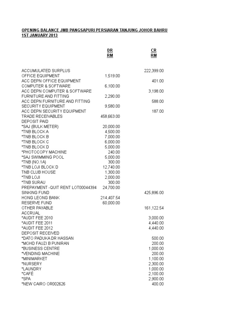 JMB Pangsapuri Opening Balance 2013 | PDF | Finance & Money Management