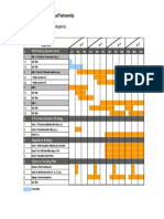 JHU CTRP Gantt Chart Template (1)