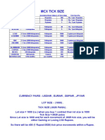 MCX LOT Calculation