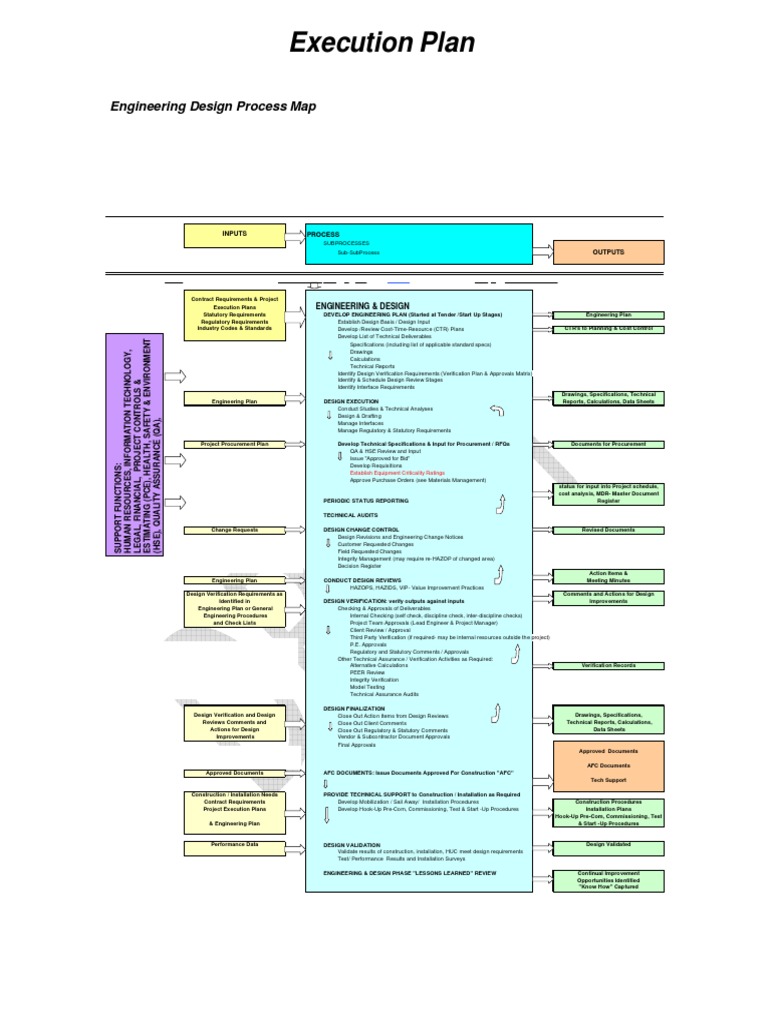project-execution-plan-verification-and-validation-specification
