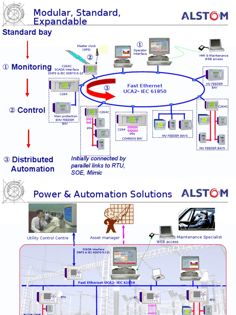Iec 61850 | PDF | Osi Model | Data Transmission