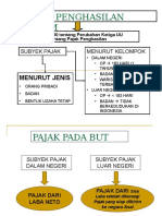 Pajak Penghasilan Umum