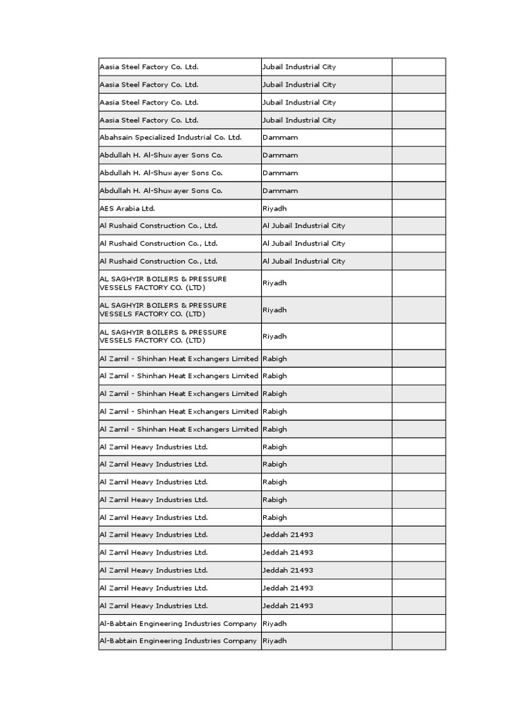 ASME Stamp Companies in KSA Metals Building Engineering
