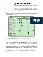 Informações Aço Ferramenta