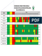 Dashboard Harian Instalasi Bedah Sentral (Ibs) Rsu DR Ferdinand Lumban Tobing Sibolga