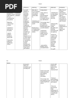 Limit Negative Self-Assessment, Encourage Positive Comments About Self, Assist To Identify Strengths