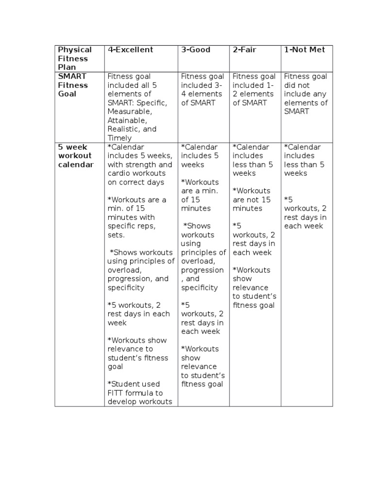 Physical Fitness Plan13 PDF Physical Fitness Self Care