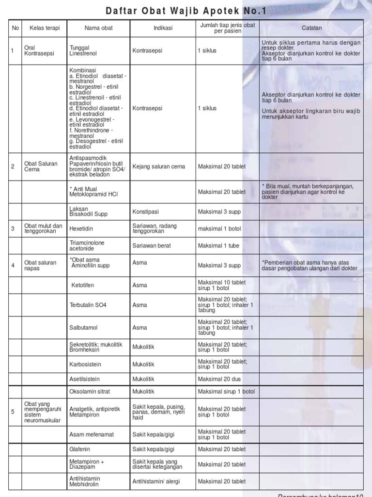 Daftar Obat Wajib Apotek