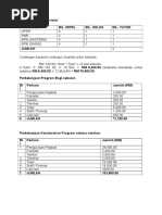 Unjuran Kewangan Pusat Tuisyen