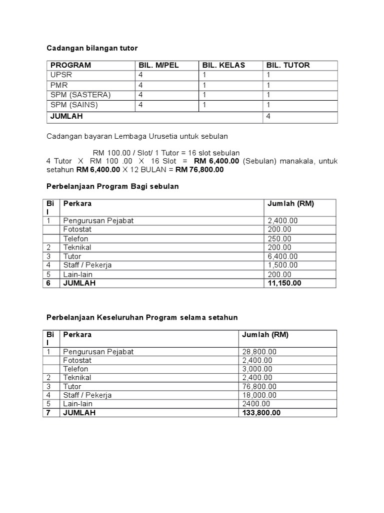 Unjuran Kewangan Pusat Tuisyen  PDF