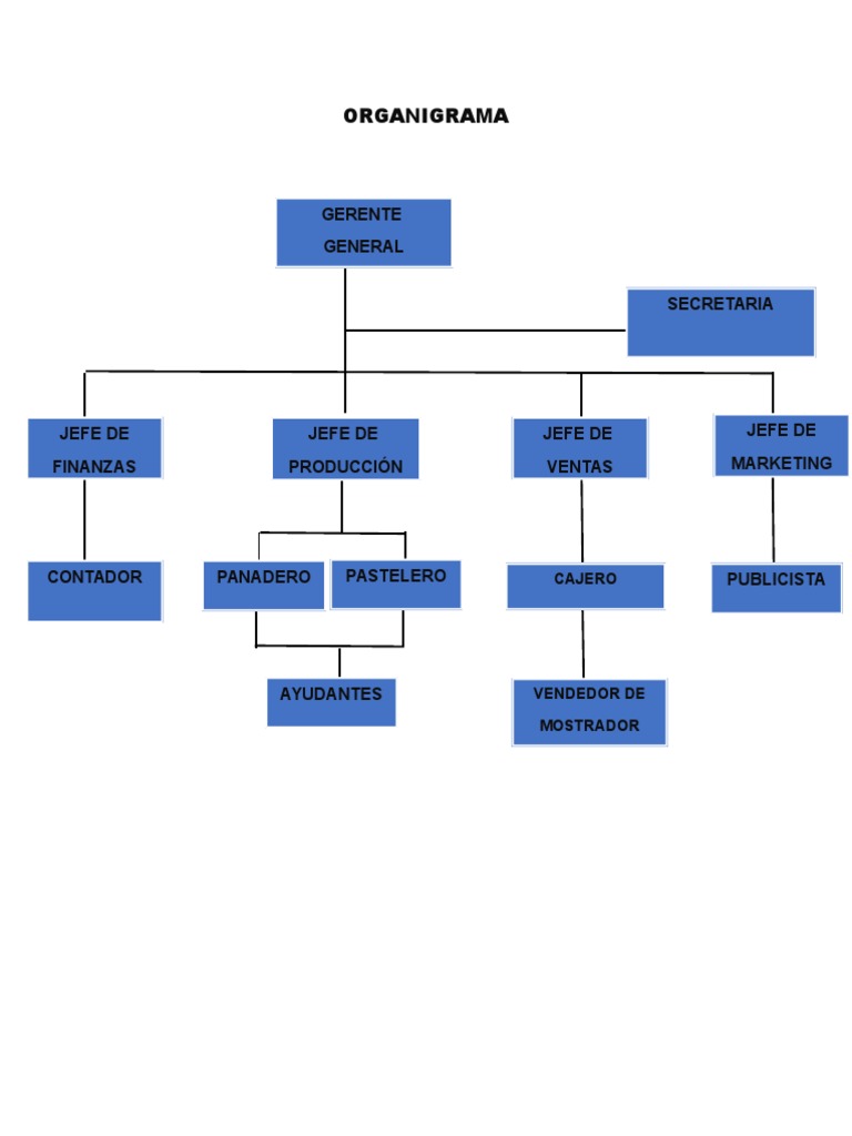 Organigrama de pasteleria