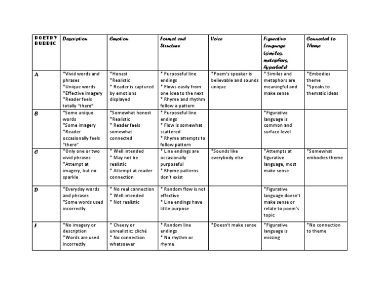 Poem Rubric | PDF | Rhyme | Poetry