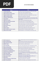 Download List Malaysias Companies by Syam Apeks SN30516194 doc pdf