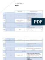 Rencana Pembelajaran Praktikum SIGNet PDF