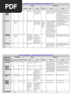 API Standard 53 | PDF