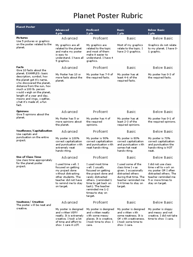 Grading rubric for essay questions image