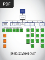 Org Chart