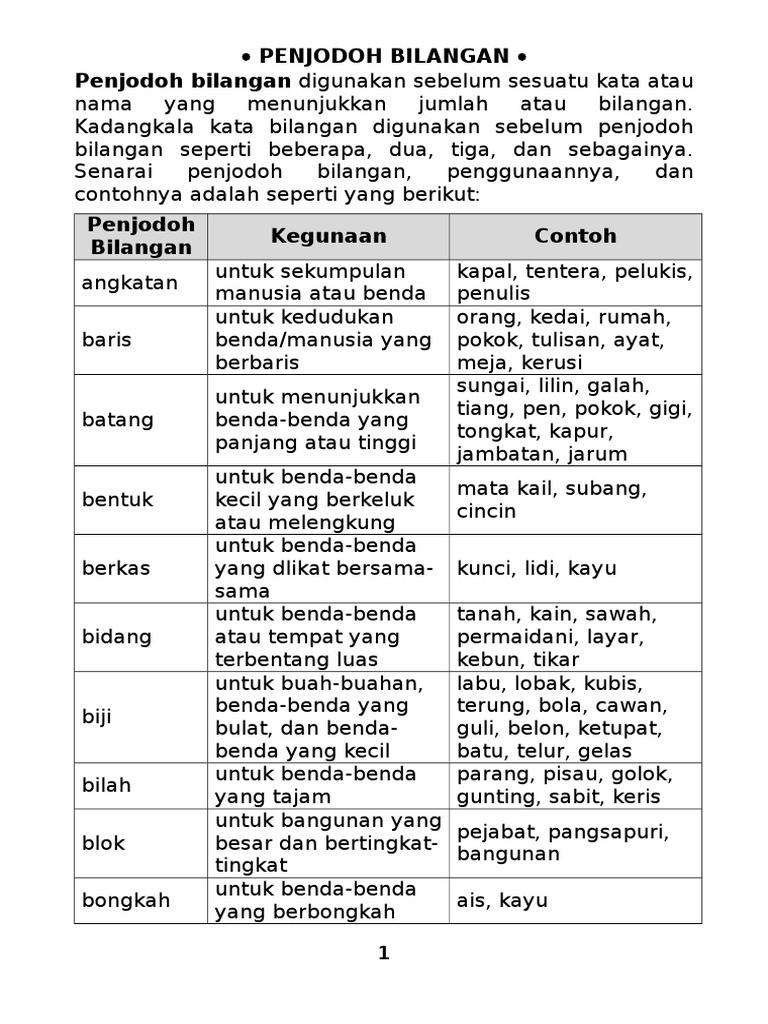 300 Soalan & Jawapan Penjodoh Bilangan