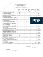 Tos in Mathematics v 4th