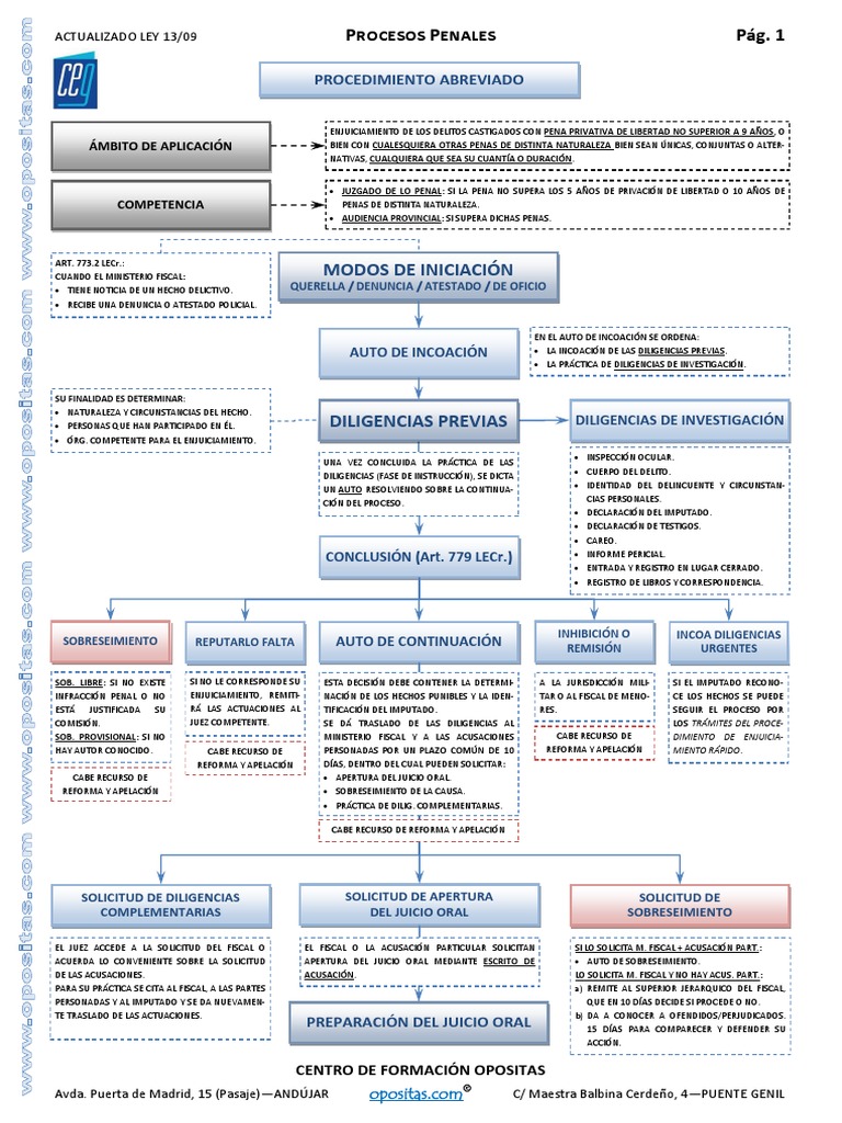 ¡Bravo! 49+  Hechos ocultos sobre   Esquema Procedimiento Abreviado Penal? We did not find results for:
