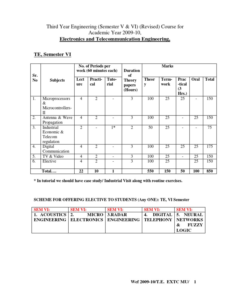 Mumbai University Syllabus | PDF | Antenna (Radio) | Asynchronous ...