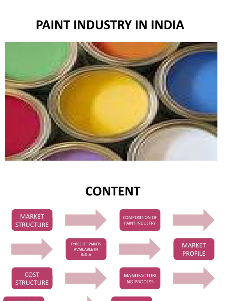 Ppt Paint Industry