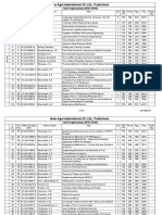 NEW AGE - Civil Engineering Catalogue 2015 - 2016