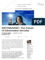 INFOGRAPHIC - The Future of Information Security