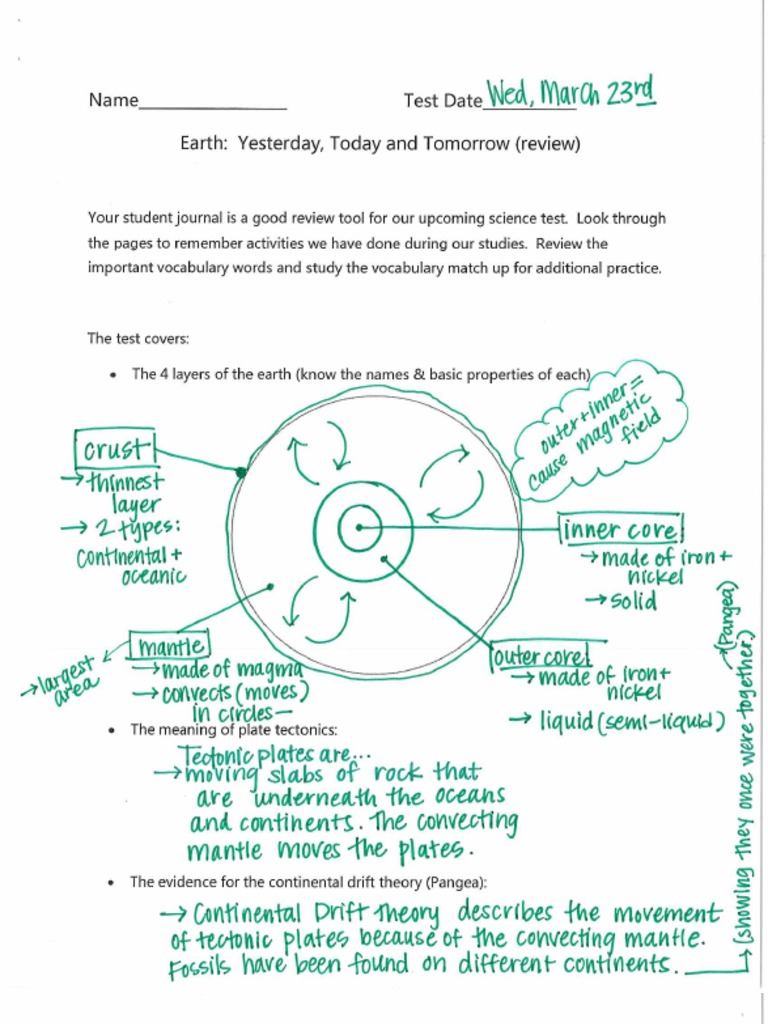 Essay on who am i yesterday, today and tomorrow picture