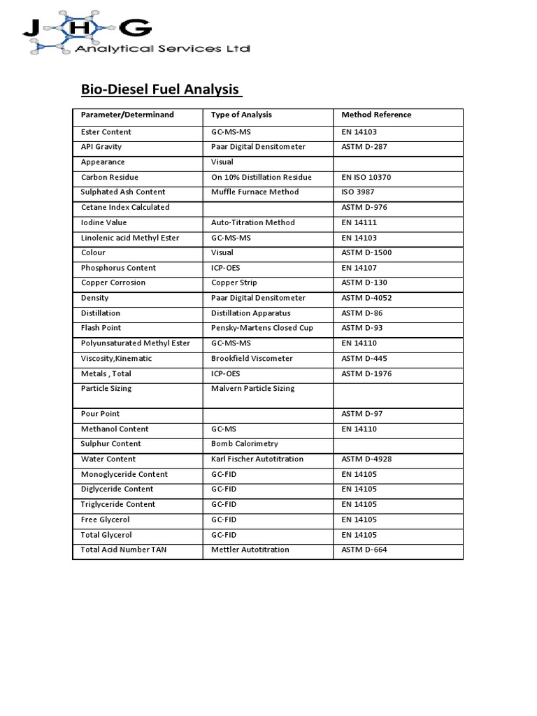Bio-Diesel Fuel Quality Analysis Methods | PDF