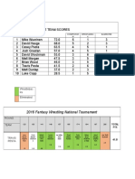 2016 Fantasy Wrestling Post Round 3 Updates1