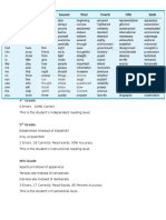 Graded Word List