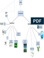 Mapa Conceptual Web 2.0