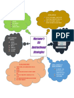 marzanos six intructional strategies