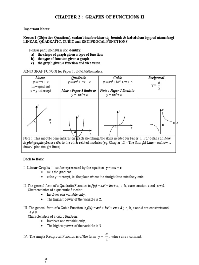 Chapter 2 Graph Functions | Cartesian Coordinate System | Quadratic ...